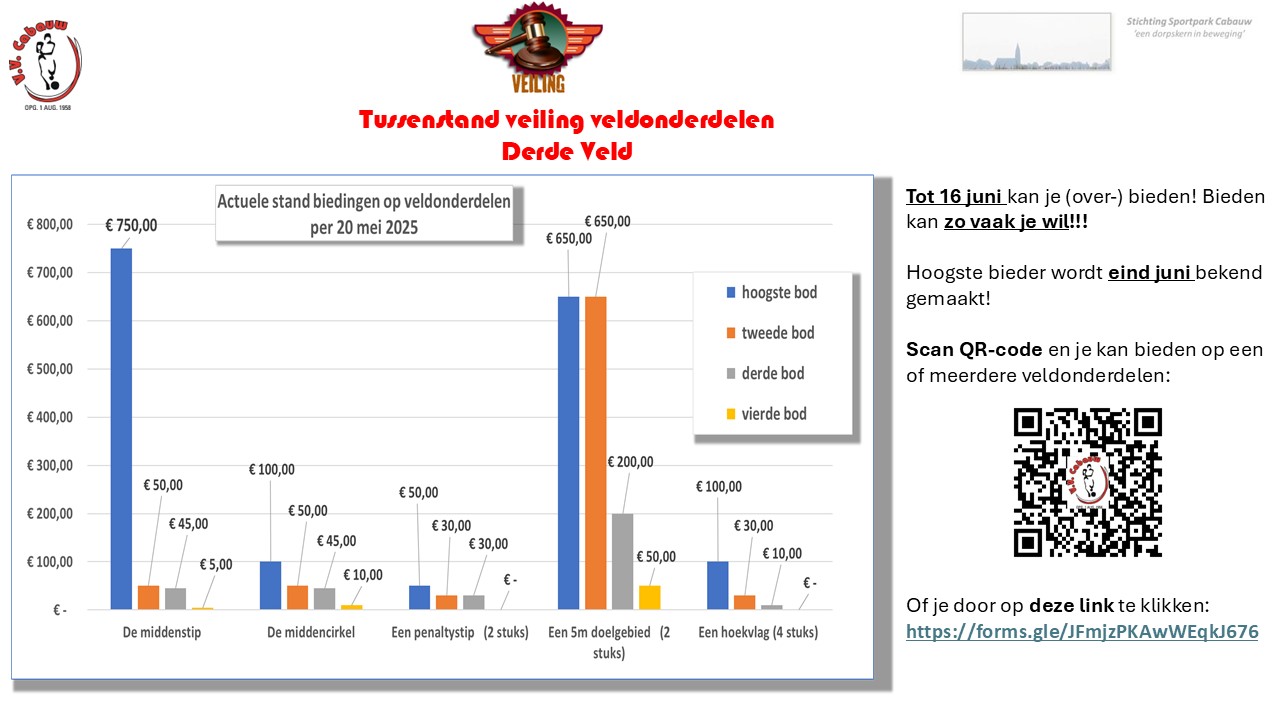 Tussenstand veling veldonderdelen