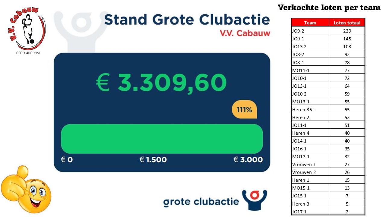 Grote Clubactie toppers