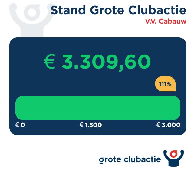 Eindstand Grote Clubactie