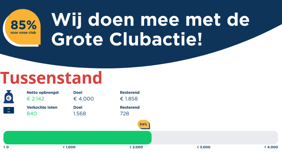 Tussenstand Grote Clubactie