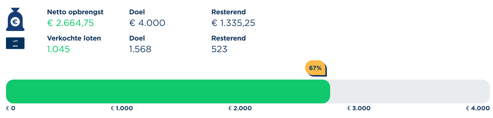 Grote Clubactie